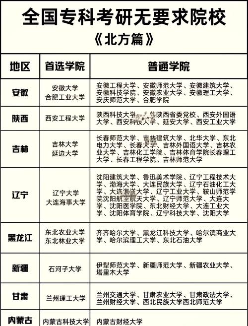 大专考研能报哪些学校与专业？-图1