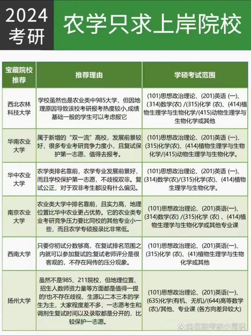 大专考研能报哪些学校与专业？-图3