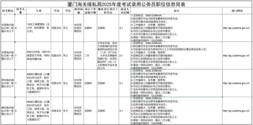 2025国考海关职位表何时发布？-图2