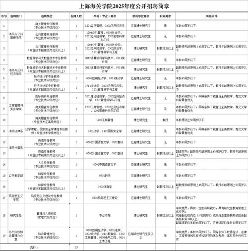 2025国考海关职位表何时发布？-图3