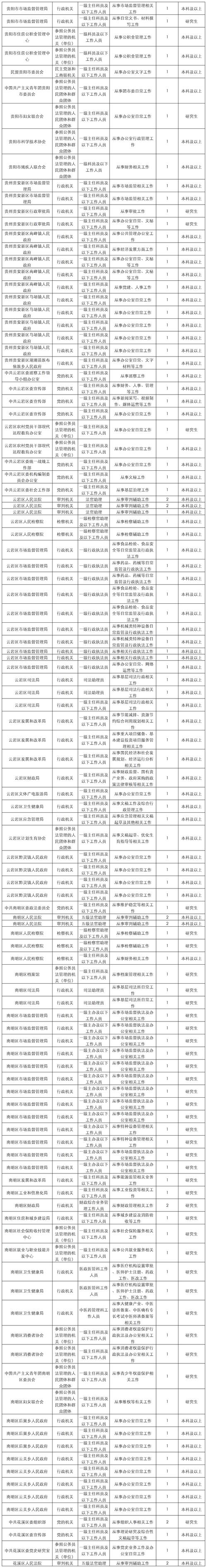 贵州国考2025职位表何时发布？-图1