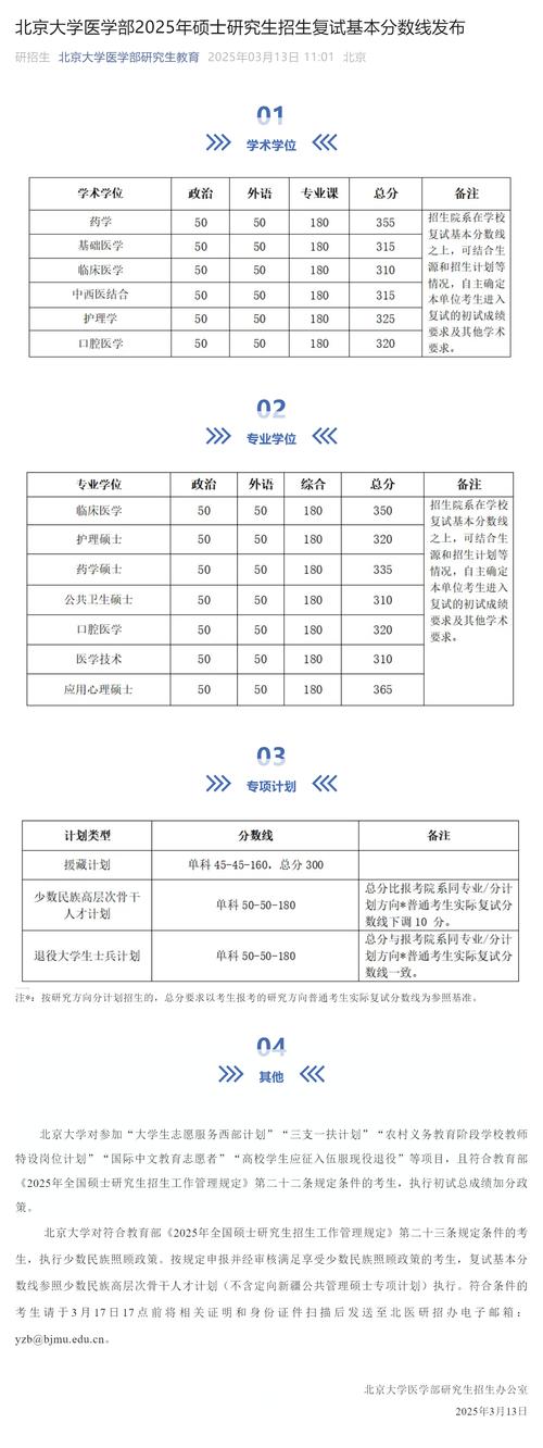 北大医学部考博复试，流程和重点是什么？-图1