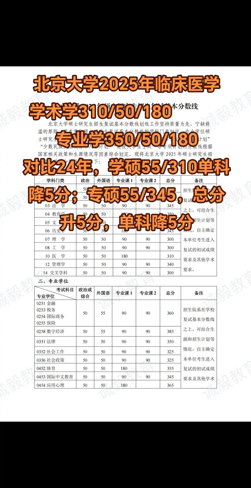 北大医学部考博复试，流程和重点是什么？-图2