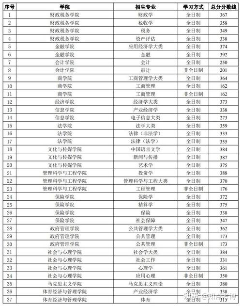 中央财经大学考博复试线是多少？-图1