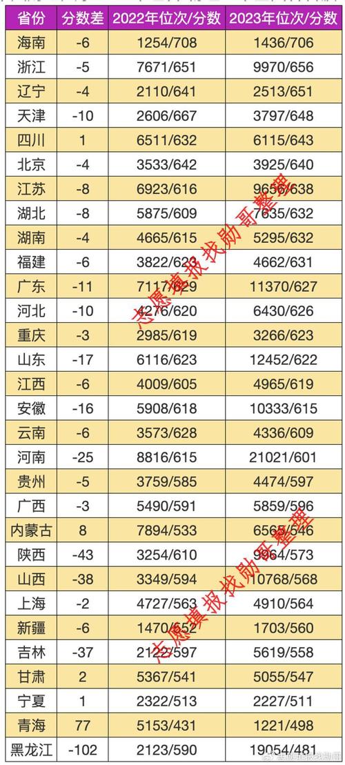 中央财经大学考博复试线是多少？-图3