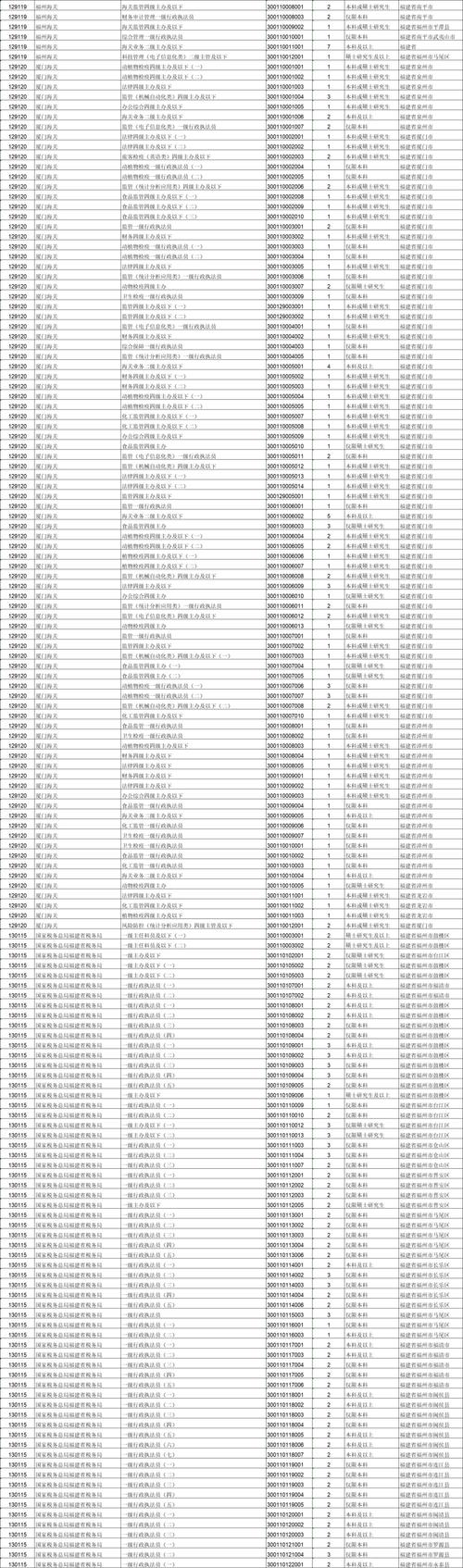 2025国考职位表何时发布下载？-图3