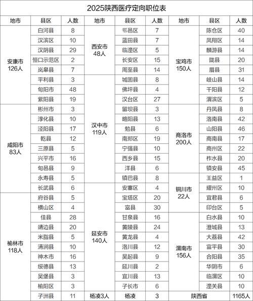 陕西国考2025职位表何时发布？-图2