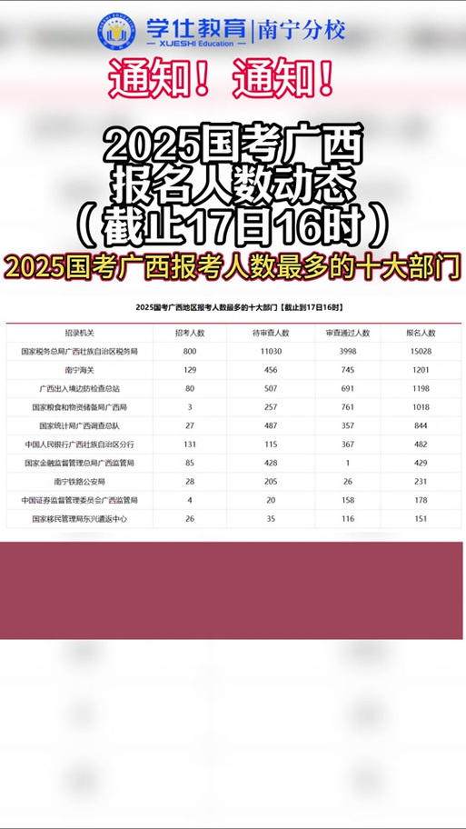 2025国考广西职位表何时发布？-图3