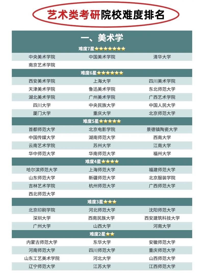 环境艺术设计考研学校排名怎么选？-图2