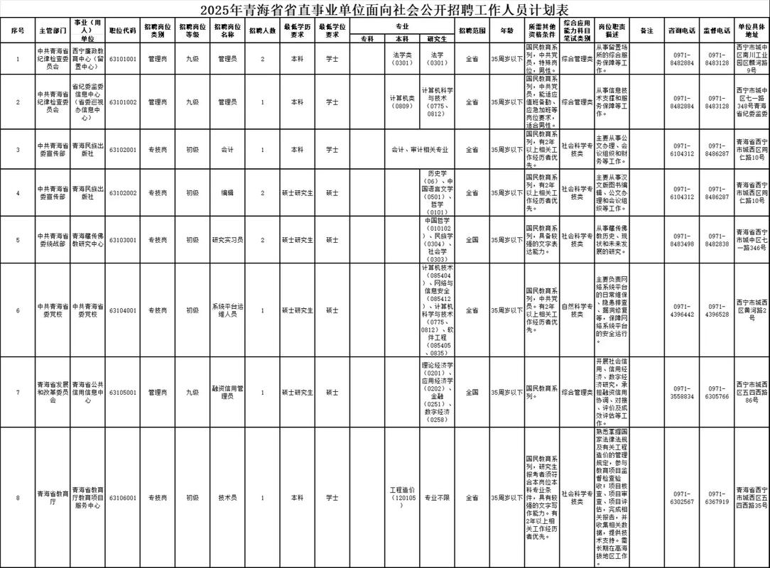 2025国考青海职位表有哪些职位？-图1