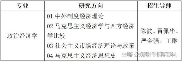 政治经济学考博必须考数学吗？-图3