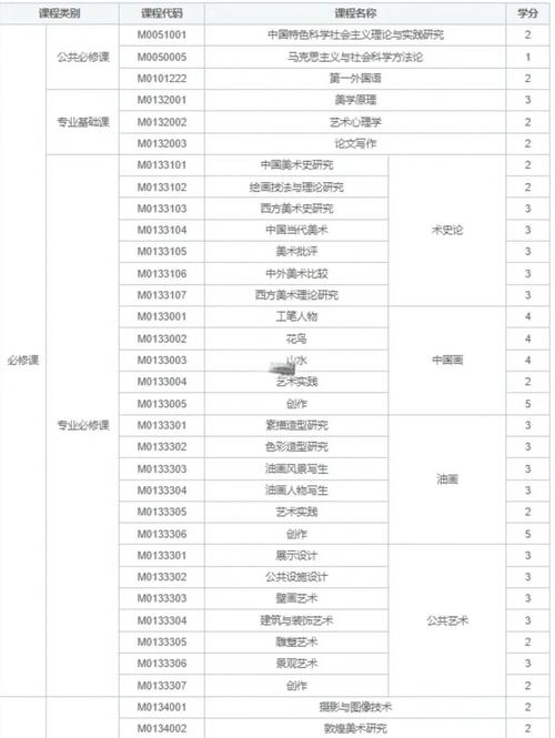 西北师范大学考研专业目录有哪些？-图1