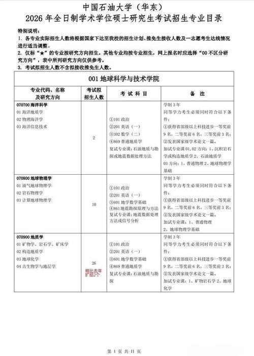中国石油大学考研专业目录有哪些变化？-图3