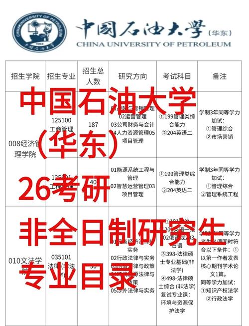 中国石油大学考研专业目录有哪些变化？-图1