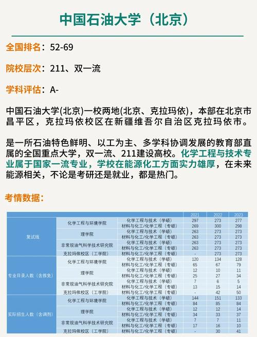 中国石油大学考研专业目录有哪些变化？-图2