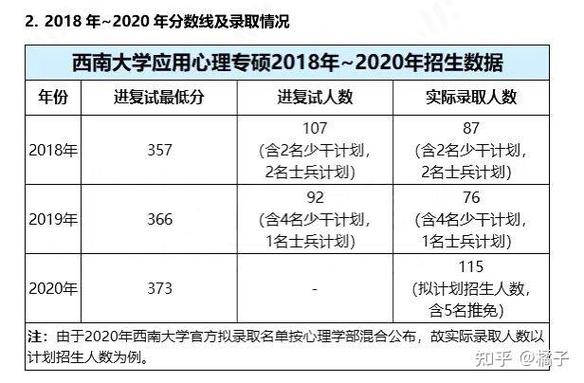西南大学土地资源管理考研怎么备考？-图2