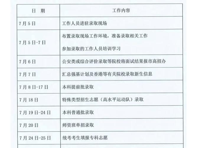 2025北京国考何时启动报名？-图1
