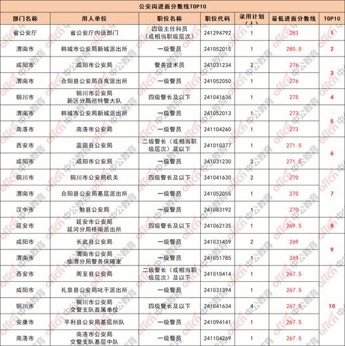 2025国考面试分数线是多少？-图1