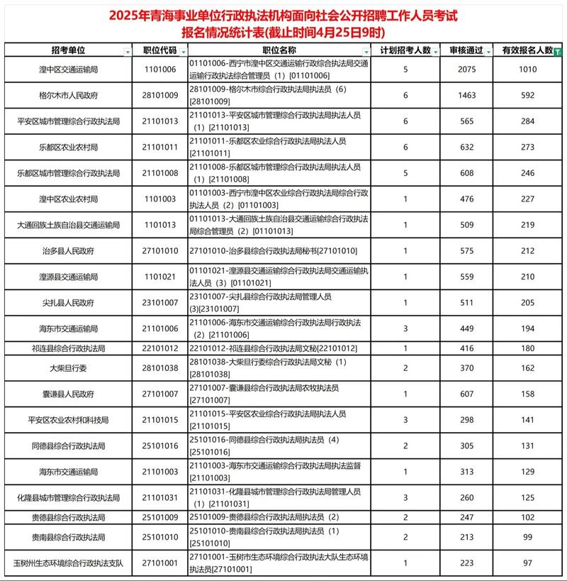 2025国考青海职位表何时发布？-图1
