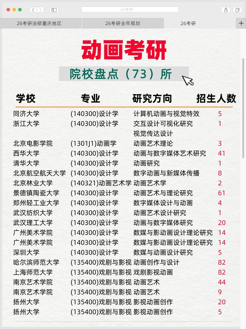 中国传媒大学动画专业考研如何备考？-图1