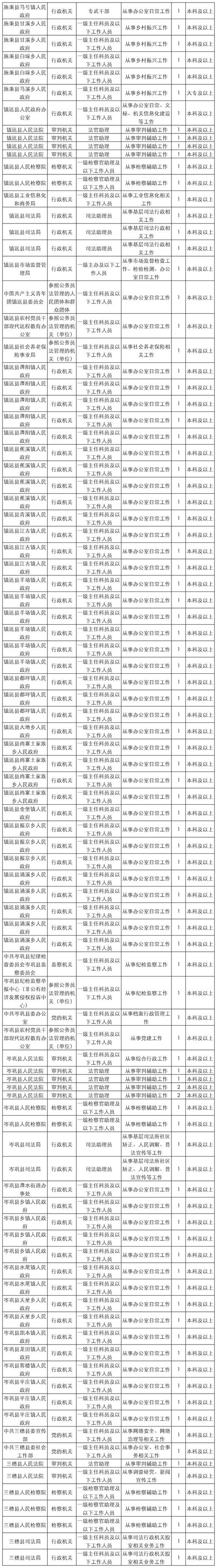 2025贵州国考职位表何时发布？-图2