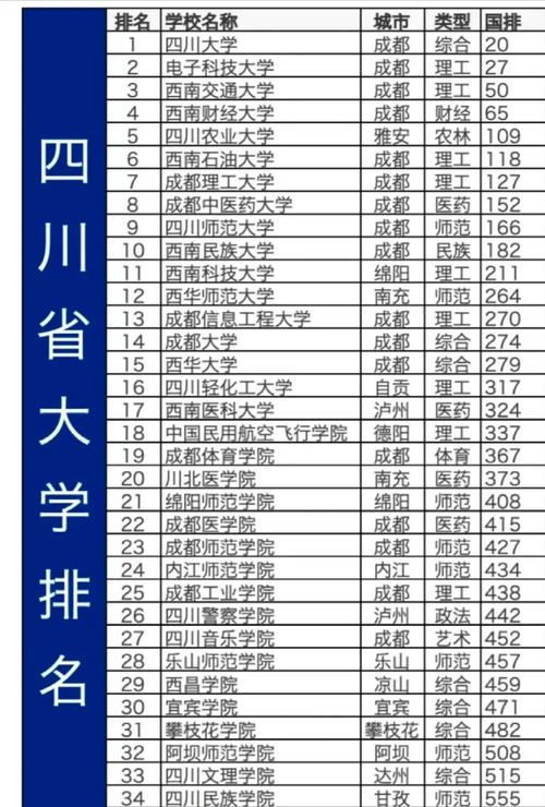 西南科技大学考研专业目录有哪些变化？-图2