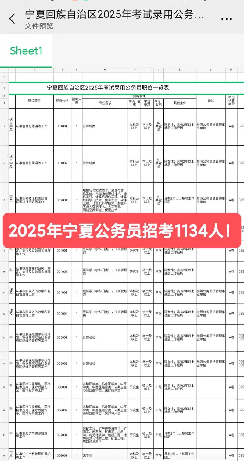 2025国考宁夏职位表何时发布？-图1