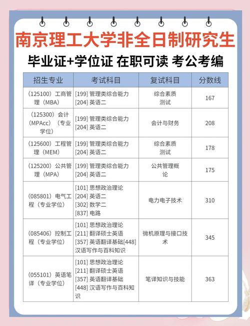 南京理工大学博士考试几月报名？-图2