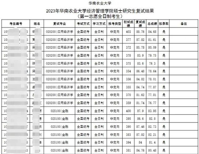 华南农业大学考研专业目录有哪些变化?-图1 华南农业大学考研专业目录有哪些变化?-图1