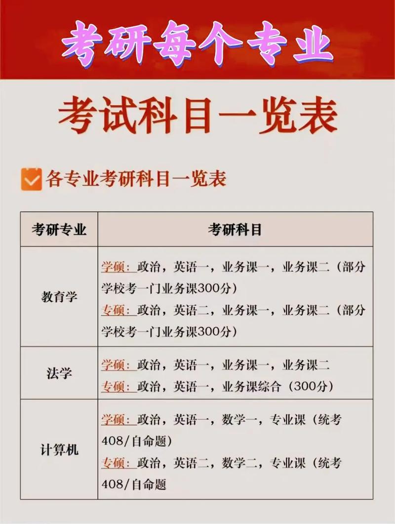 文科生考研选专业,有哪些方向可选?-图2 文科生考研选专业,有哪些方向可选?-图2