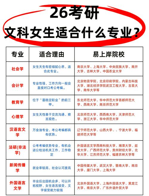 文科生考研选专业,有哪些方向可选?-图1 文科生考研选专业,有哪些方向可选?-图1