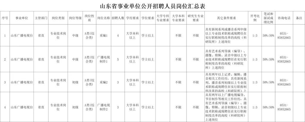 2025山东国考职位何时发布？-图3