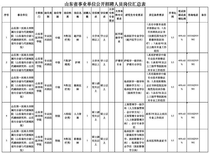 2025山东国考职位何时发布？-图1