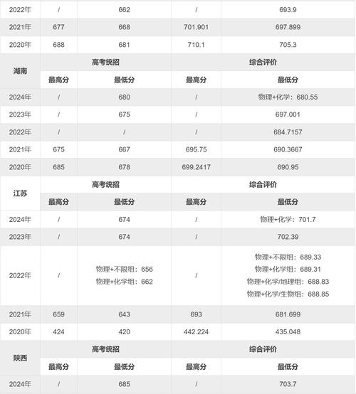 中科院考博专业课分数线多少？-图2