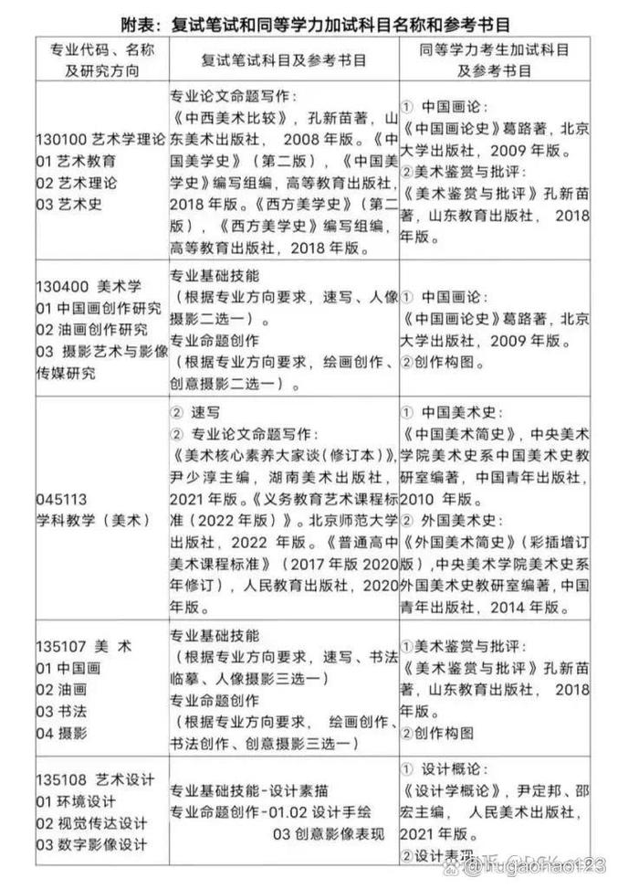 山东师范大学考研专业目录有哪些变化？-图2