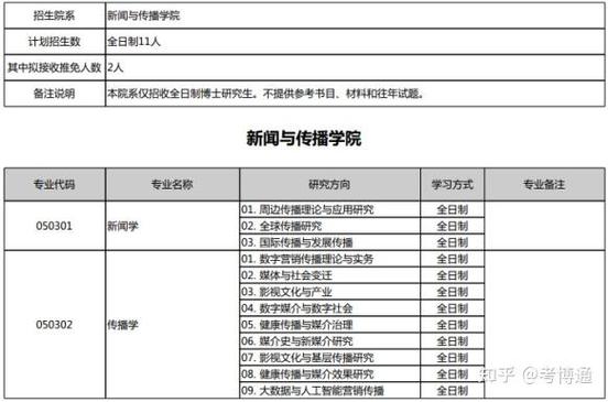 北大历史学考博比例为何如此之低？-图1