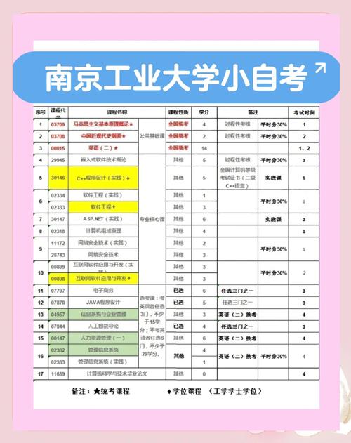 南京大学工学院考博目录有哪些专业方向？-图2