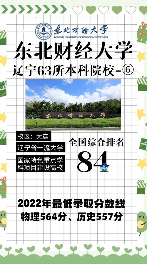 东北财经大学考研专业目录有哪些变化？-图3