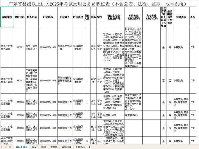 2025广东国考职位表何时发布？-图1