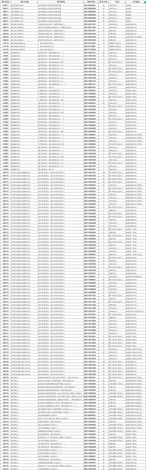 2025国考福建职位表何时发布？-图1