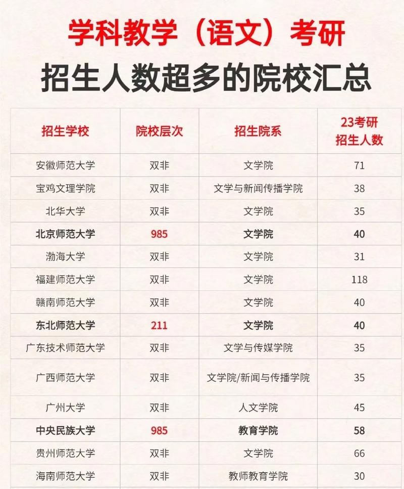 语文考研院校排名怎么选？-图3