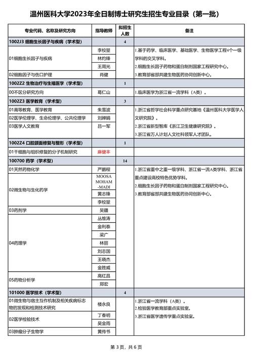 温州医科大学考博专业课怎么高效备考？-图1