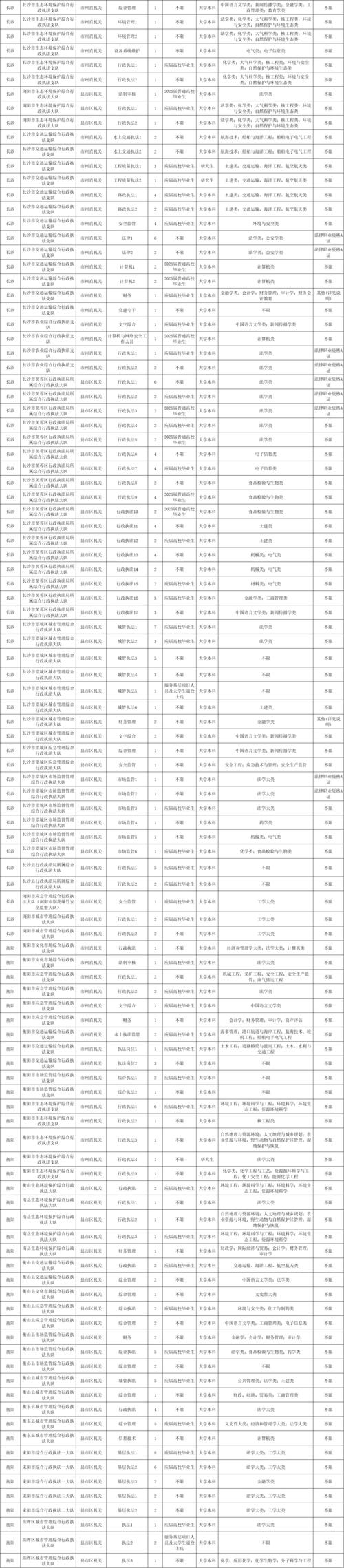 2025国考湖南职位表何时发布？-图2