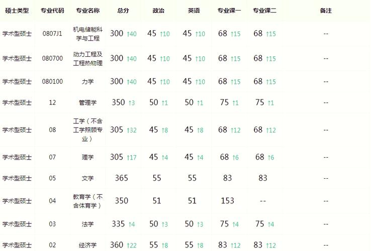 北理工考博英语线多少分？-图1