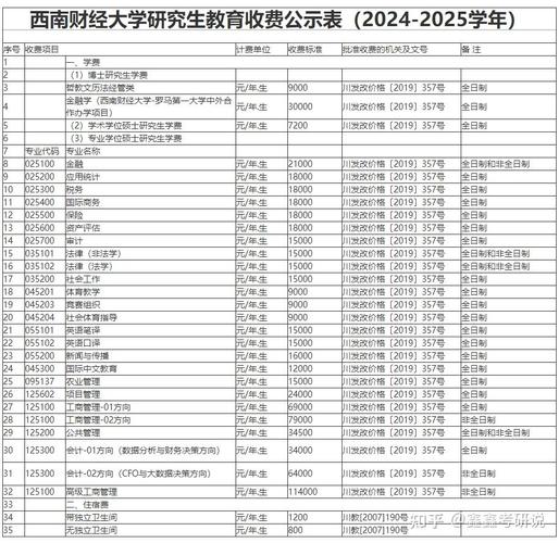 西南财大考研专业目录有哪些？-图1