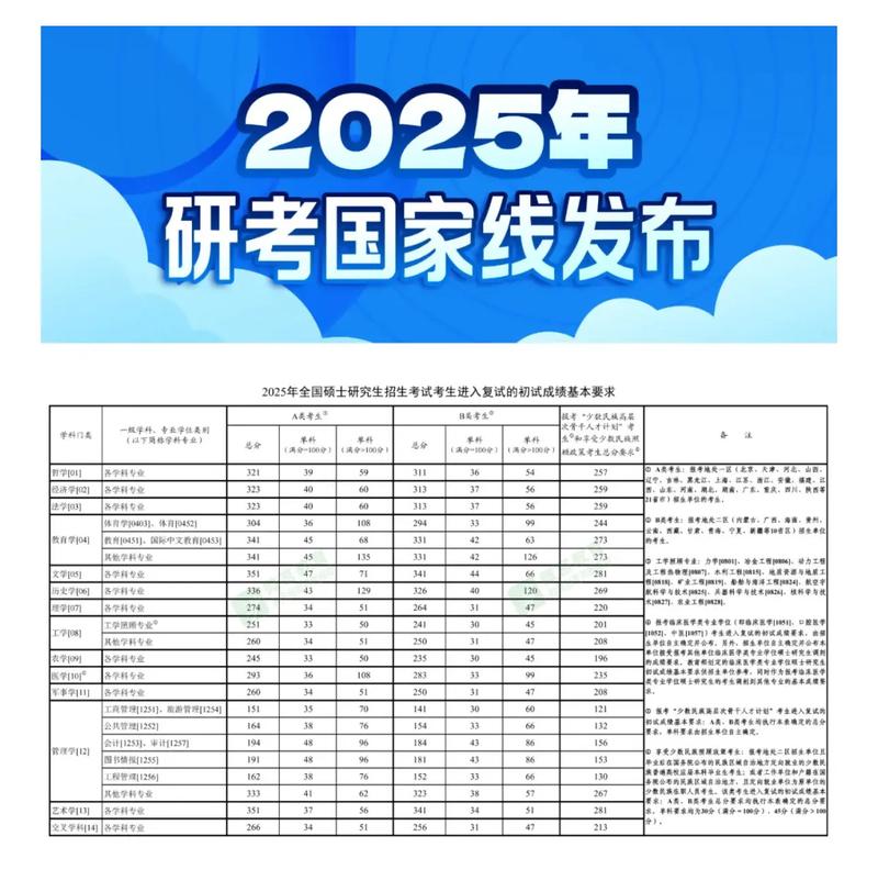 2025考研国家线何时公布？多少分能进复试？-图2