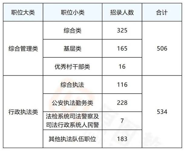 2025国考浙江职位表何时发布？-图2