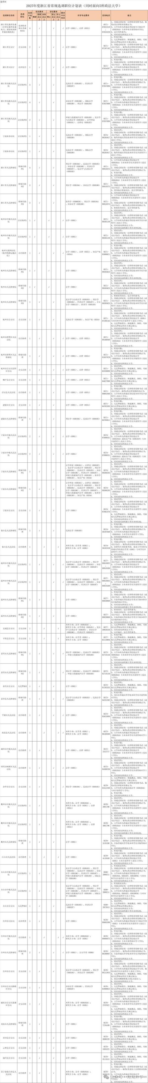 2025国考浙江职位表何时发布？-图3