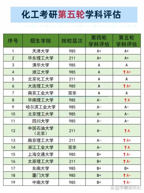 化学考研院校排名怎么选？-图1