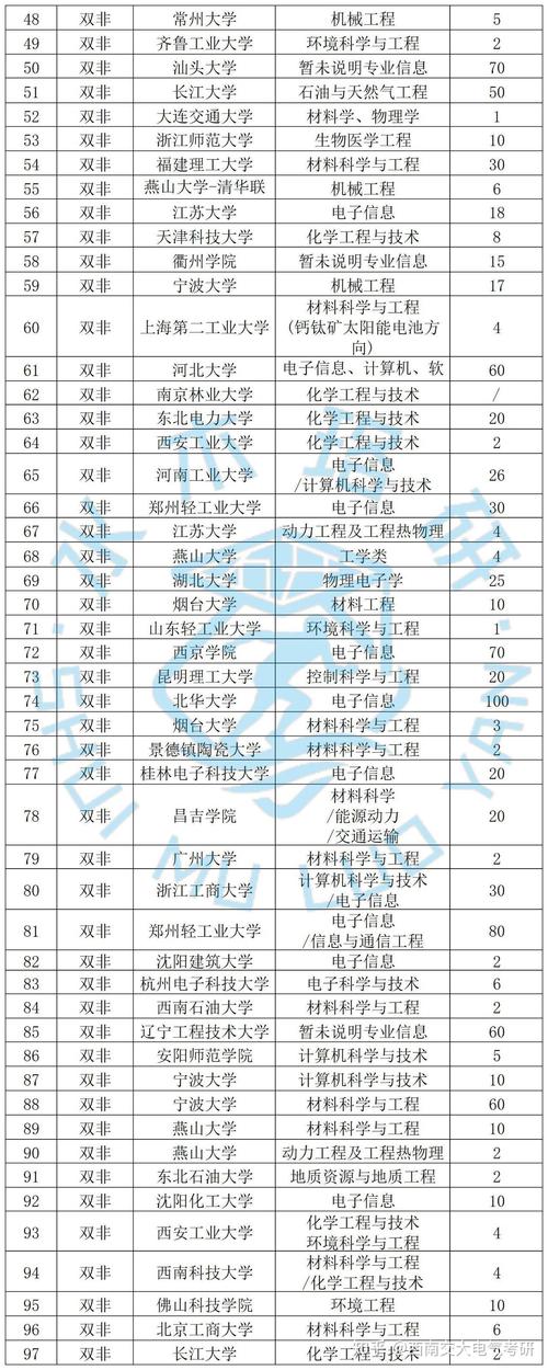 2025通信考研院校排名如何？哪些院校值得选？-图3